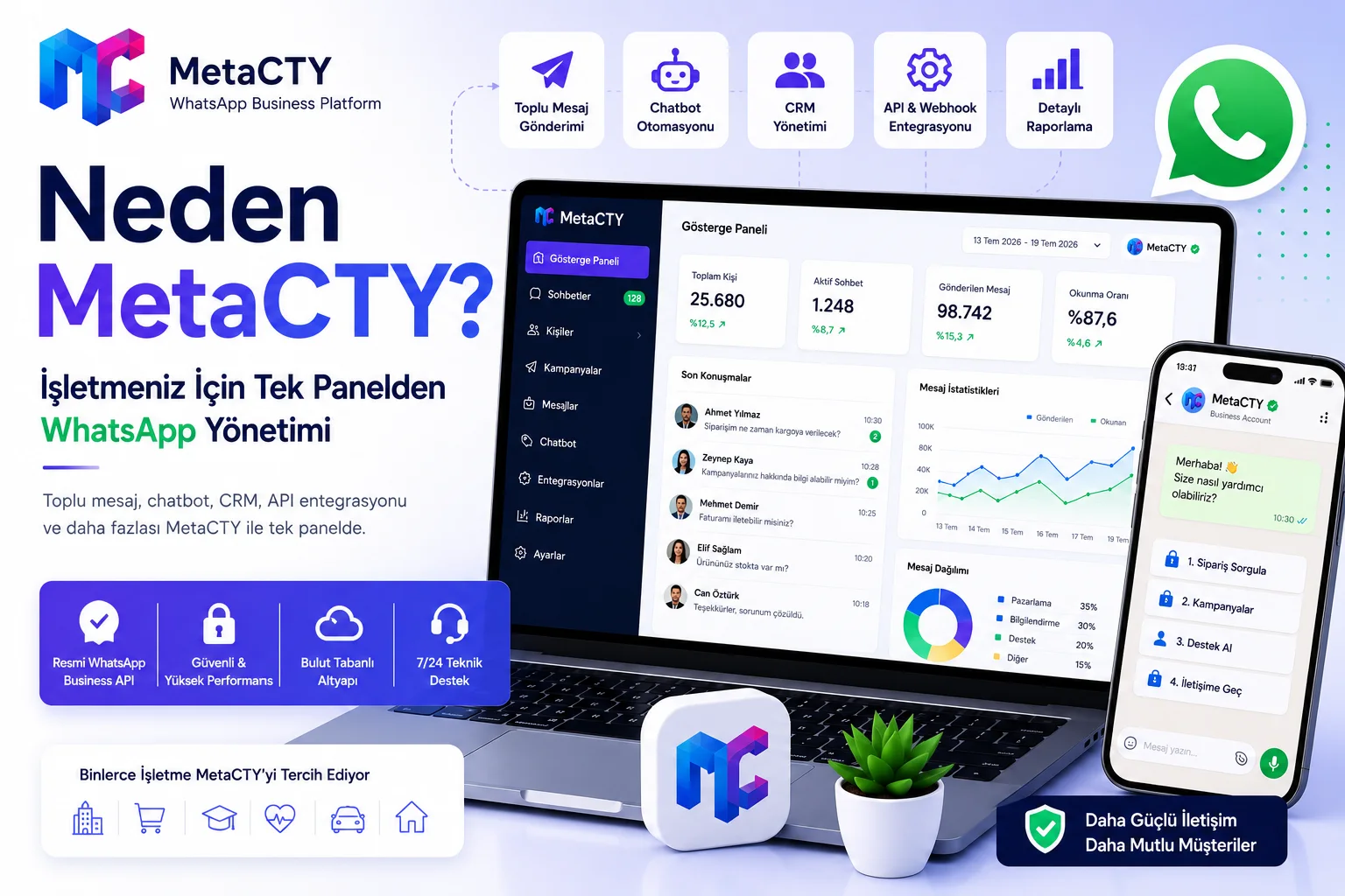 Neden MetaCTY? İşletmeniz İçin Tek Panelden WhatsApp Yönetimi