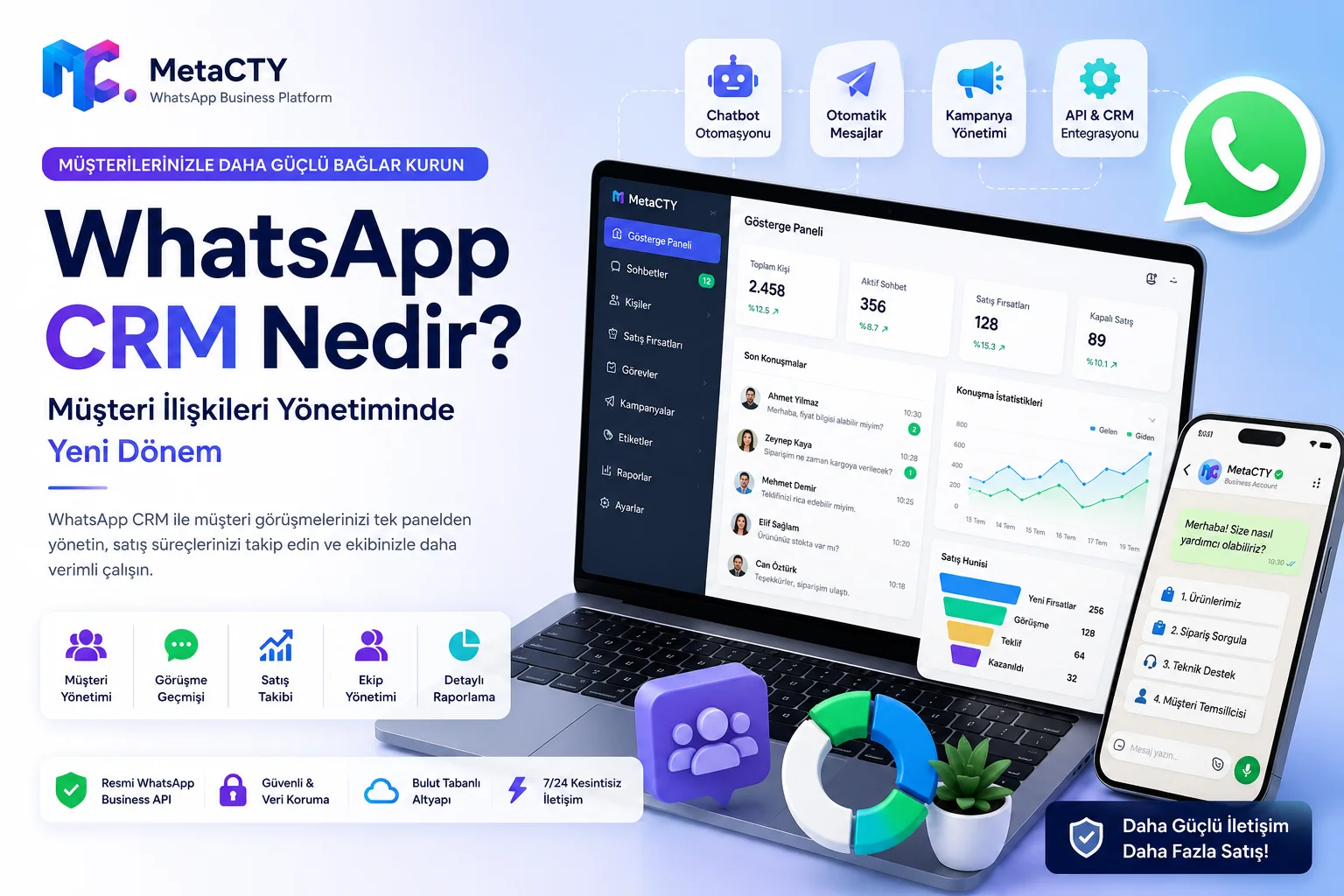 WhatsApp CRM Nedir? Müşteri İlişkileri Yönetiminde Yeni Dönem
